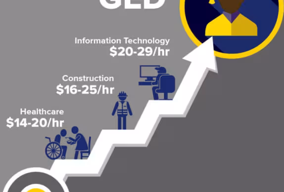 Career Pathways GED graphic