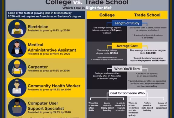 College vs. Trade School graphic