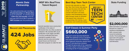 Fiscal Year 19 Highlights infographic