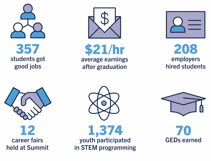 infographic with stats for FY24